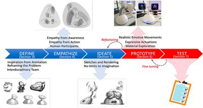 Art, Design and Communication Theory in Creating the Communicative Social Robot ‘Haru’